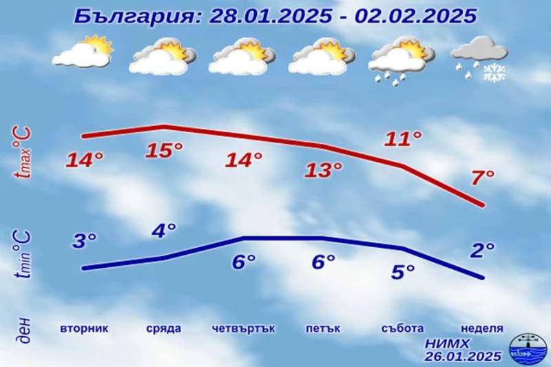 Зимата свърши