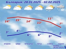 Зимата свърши