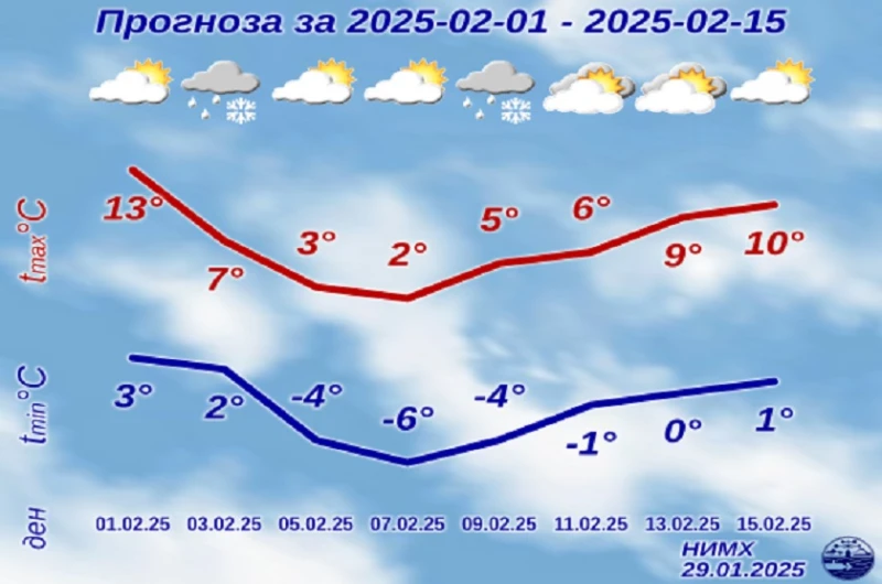 НИМХ представи прогнозата до 15 февруари