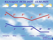 НИМХ: Днес на отделни места ще вали сняг