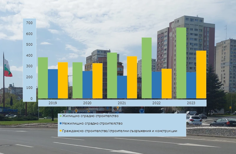 Любопитни данни за строителството в Бургас