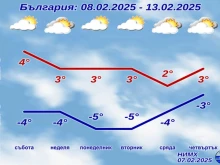 ��� ����� ����� �� �������� ����