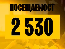 ПФК Ботев обяви посещаемостта на мача с Хебър и благодари на феновете