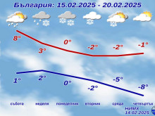 ����: ��� ��� �� ���� ����, ����� ����