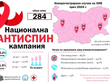 "������ ������� � �������, �� ������":��������� ������� ���� �� ������������ �������� ��������