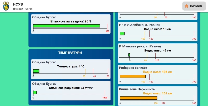 Каква е обстановката след дъждовете в Бургас?