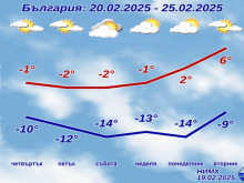 Студът продължава и днес
