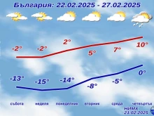 Лед, студ и минусови температури