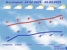 НИМХ пусна пълната прогноза за уикенда и до края на следващата седмица