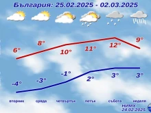 НИМХ с подробна прогноза за цялата седмица