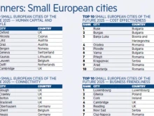 Русе е отличник по ефективност на разходите в класация на "Financial times" за малките европейски градове
