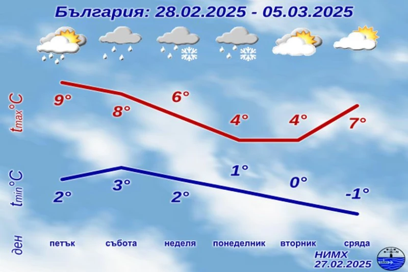 НИМХ пусна подробна прогноза до края на февруари