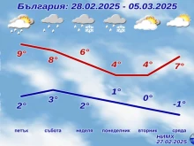 НИМХ пусна подробна прогноза до края на февруари