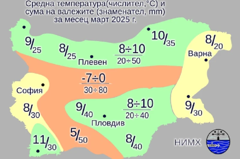 НИМХ обяви пълната прогноза за следващия месец