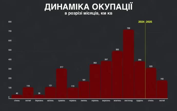 Deepstate: Темпът на напредък на Русия в Украйна се забавя за трети пореден месец