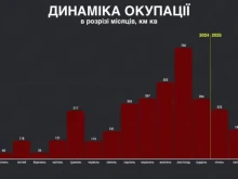 Deepstate: Темпът на напредък на Русия в Украйна се забавя за трети пореден месец