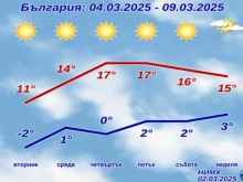 НИМХ е готов с прогнозата за времето до 9 март