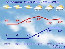 Не се задава абсолютно никакъв обрат на времето