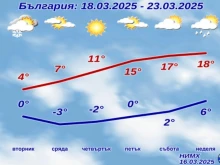 НИМХ с прогноза по дни за следващата седмица, ясно е кога и къде ще вали сняг