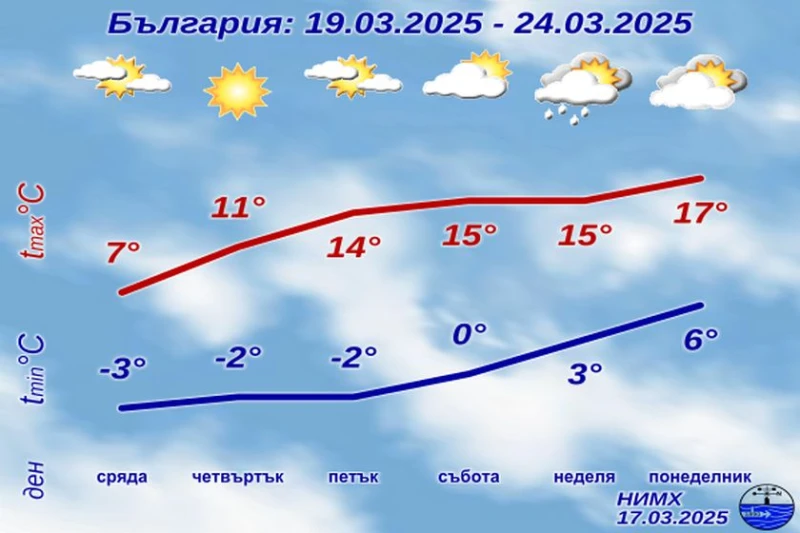 ����: �� ������ ����� �������� ����������� � ����