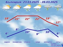 ���� � ����� �������� �� ������� � �� ���� �� ���������� �������