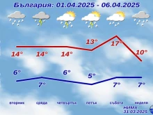 НИМХ: Дъжд и неприятно време цяла седмица