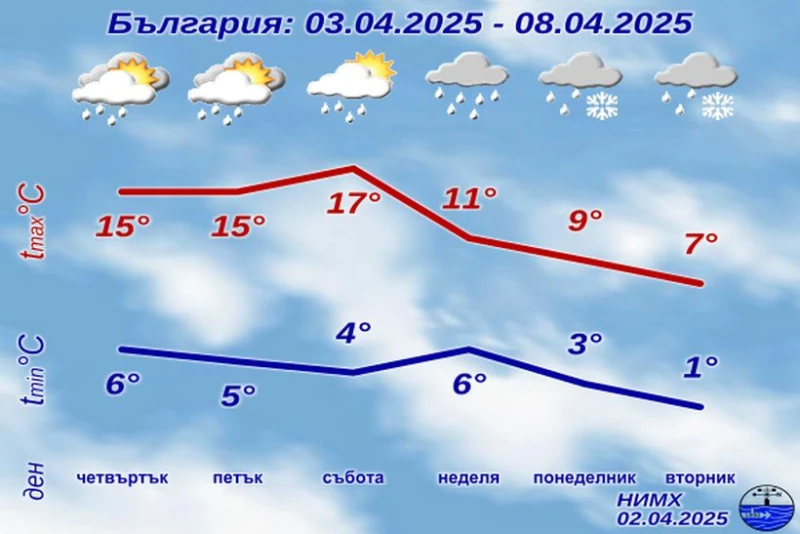 Ново сериозно застудяване на хоризонта