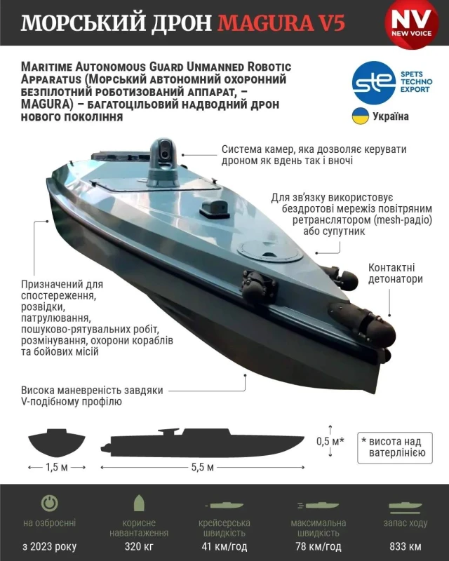 Defense Express: Франция тества аналог на Magura V5, борещ се с морски дронове-камикадзе