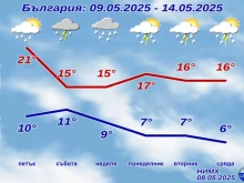 НИМХ пусна пълната прогноза до края на седмицата