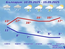 НИМХ с подробна прогноза за петък и уикенда