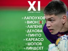 Вижте съставите на ЦСКА и Ботев Пловдив за репетицията на "червените" за финала за Купата