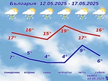 Скоро няма да видим хубаво време