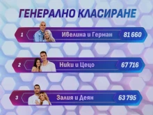 Големите финалисти в "Един за друг" са три двойки