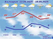НИМХ с пълна прогноза от 12 до 18-ти май