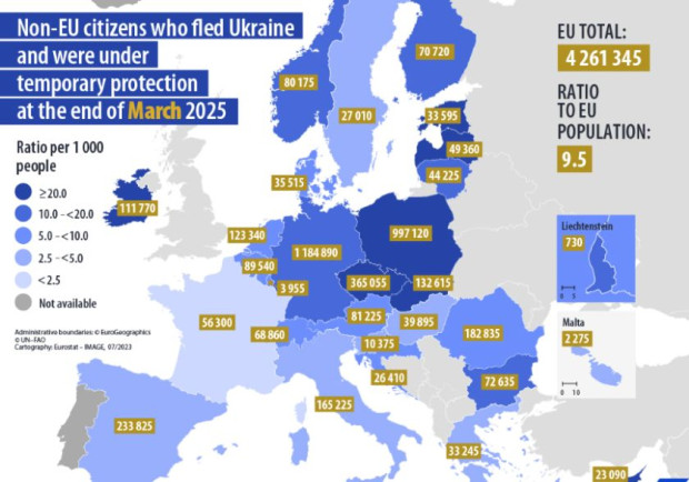 Над 4 млн. украинци са под временна закрила в ЕС