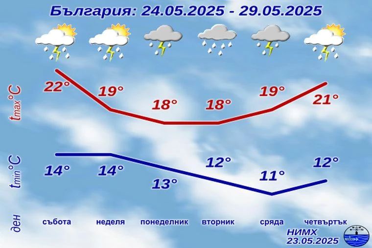 Хубавото време приключва днес