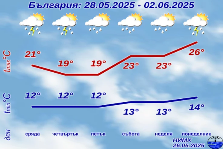 ����: ������� ��, ��������� ������