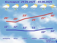 Подробна прогноза от НИМХ до края на седмицата, времето се оправя!