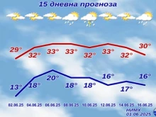 НИМХ с прогноза до средата на юни: Много слънчеви часове, но са възможни и изненади