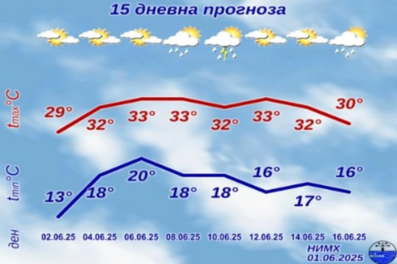 ���� � �������� �� ������� �� ���: ����� �������� ������, �� �� �������� � ��������