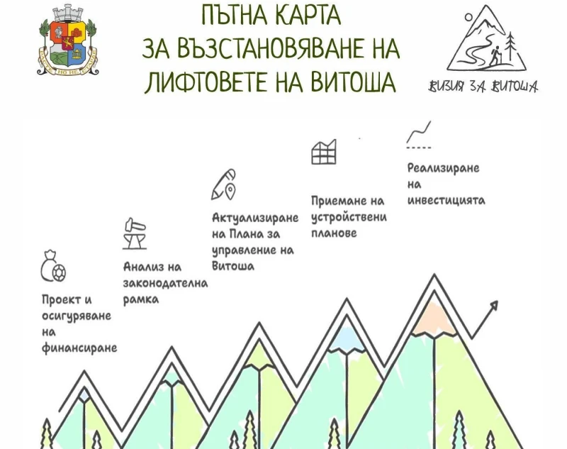 Кметът на София показа пътна карта за възстановяването на лифтовете на Витоша
