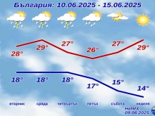 ����: ������ ����������, �� ��� ���������� �� ��������