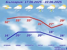 НИМХ с прогноза за следващата седмица