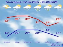      22- ,  