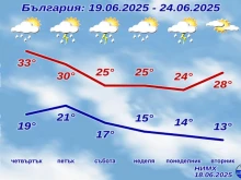 ����� �������� �� ���� �� ���� �� ���������