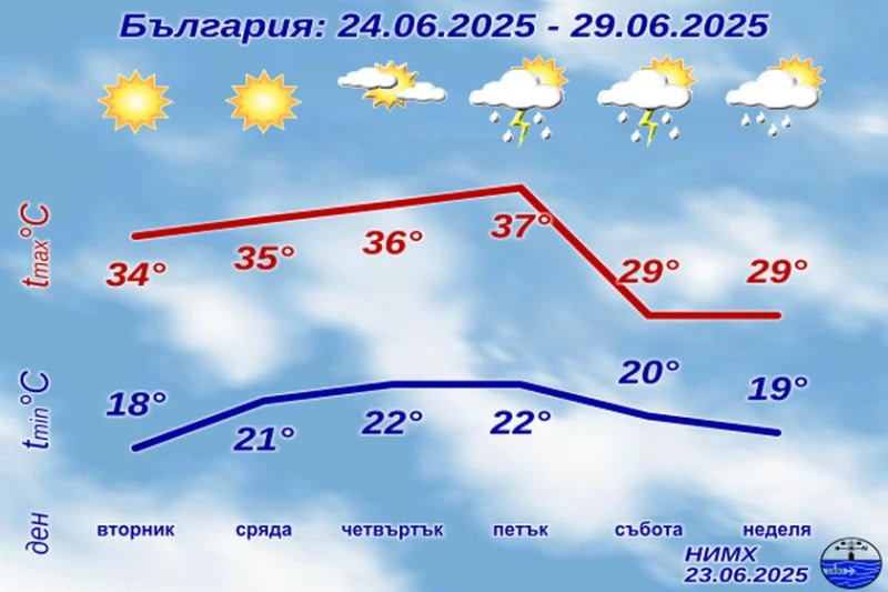 ����� �������� �� ���� �� 29-�� ���, �� ���� ����� ������