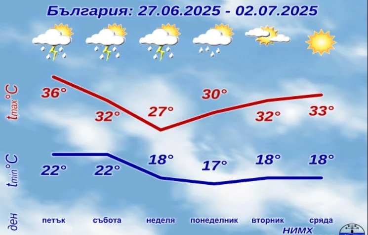 Захлаждане и дъжд с гръмотевици до дни