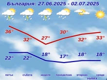 ���������� � ���� � ����������� �� ���