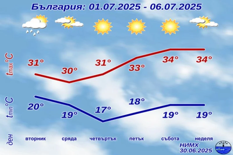 ��� 30 ������� ���� � �����