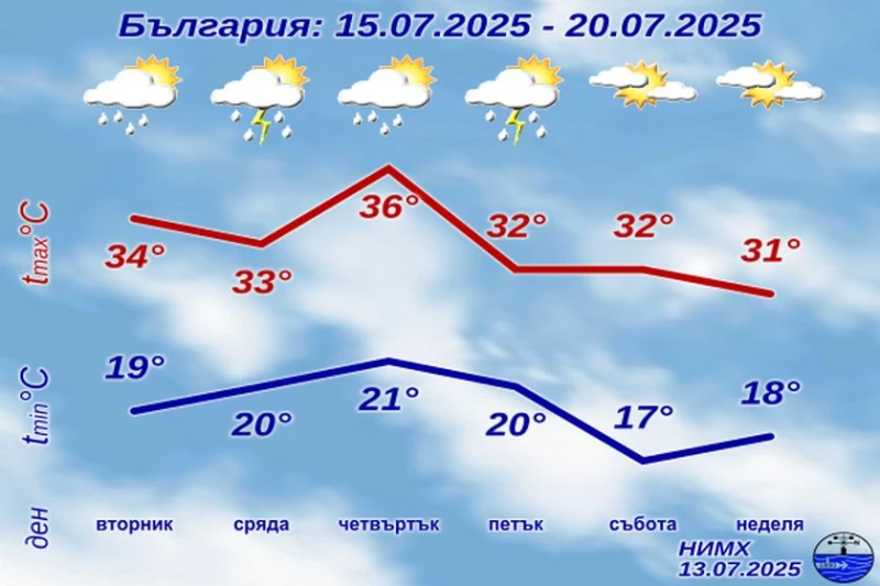 ���� � �������������� �� 14 ���